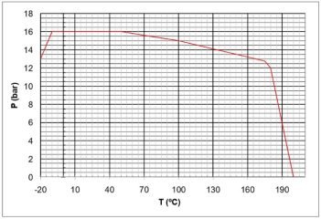 GRÁFICO 2406