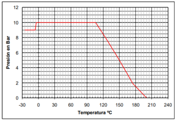 GRÁFICO 2101 GRÁFICO 2101