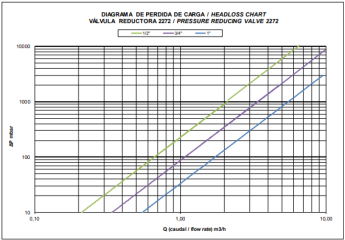 GRÁFICO 2272 GRÁFICO 2272