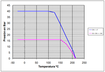 GRÁFICO 2540E_2541E GRÁFICO 2540E_2541E
