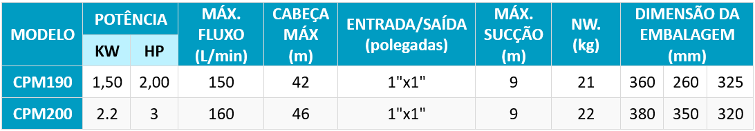 INFORMAÇÃO TÉCNICA CPM INFORMAÇÃO TÉCNICA CPM
