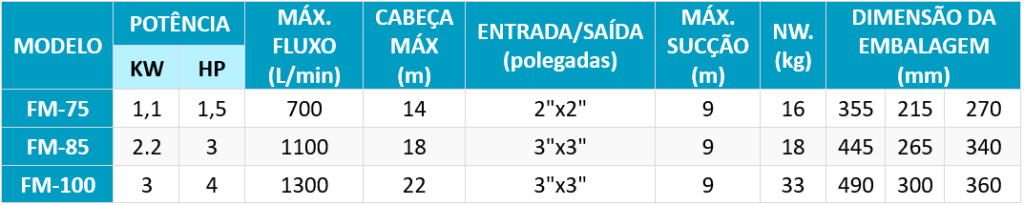 INFORMAÇÃO TÉCNICA FM