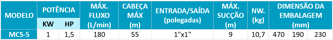 INFORMAÇÃO TÉCNICA MCS INFORMAÇÃO TÉCNICA MCS