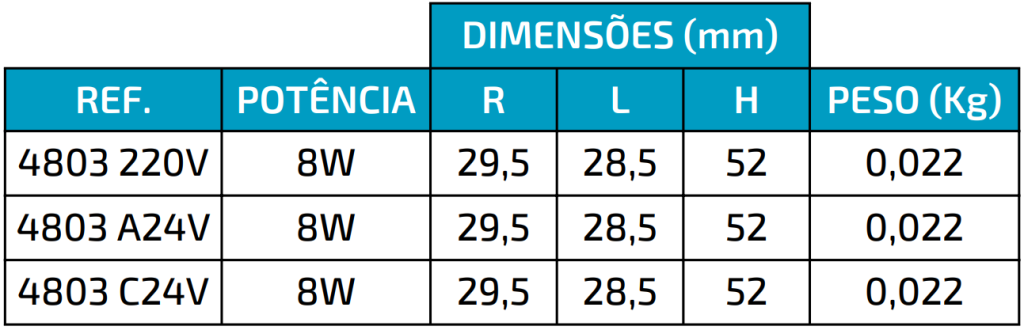 GRÁFICO 4803 GRÁFICO 4803