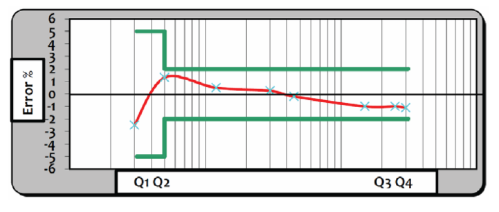 GRÁFICO 6029 GRÁFICO 6029
