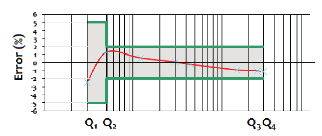GRÁFICO 6110C - 6115C - 6120C GRÁFICO 6110C - 6115C - 6120C