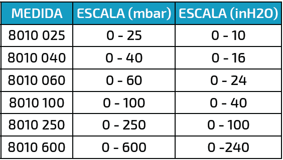 GRÁFICO 8010 GRÁFICO 8010