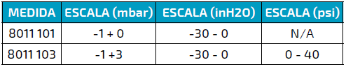 GRÁFICO 8011 GRÁFICO 8011
