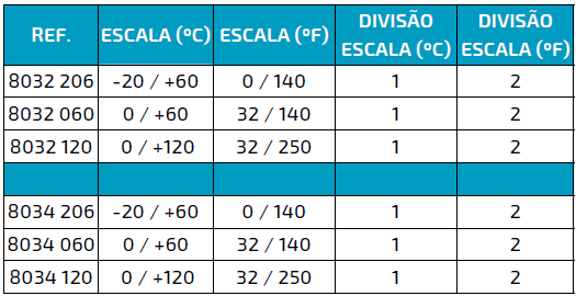 GRÁFICO 8032_34 GRÁFICO 8032_34