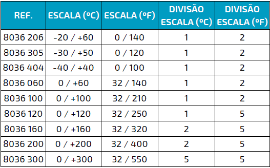 GRÁFICO 8036 GRÁFICO 8036