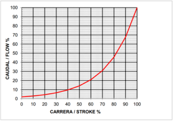 GRÁFICO 5065 GRÁFICO 5065